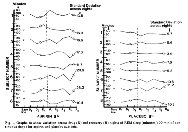 Sleep Aspirin vs. Gelatin LowToxin Lifestyle, Toxic Bile Theory