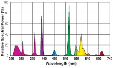 Spectrum graph